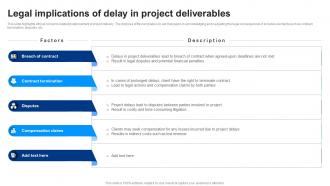 Legal Implications Of Delay In Project Deliverables