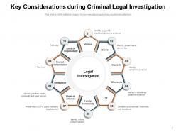 Legal Investigation Management Document Description Process Technique