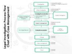 Legal investigation process flow chart with case management