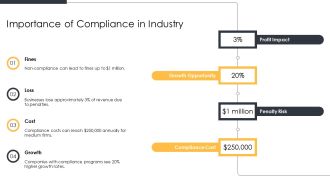 Legal Metrology Act Penalties Compliance PPT Information AT Designed Captivating