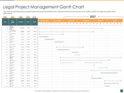 Legal Project Management Gantt Chart Legal Project Management Lpm