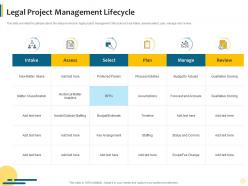 Legal Project Management Lifecycle Agile Approach To Legal Pitches And Proposals It