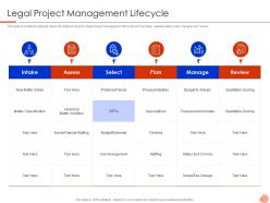 Legal Project Management Lifecycle Agile Legal Management IT