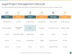Legal project management lifecycle legal project management lpm