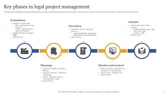 Legal Project Management Powerpoint Ppt Template Bundles Compatible Multipurpose