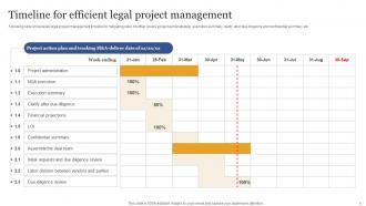 Legal Project Management Powerpoint Ppt Template Bundles Designed Multipurpose