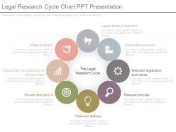Legal research cycle chart ppt presentation