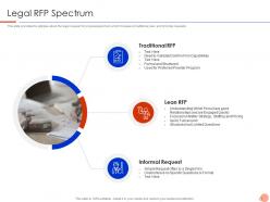 Legal Rfp Spectrum Agile Legal Management IT