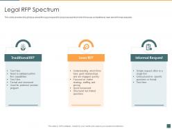 Legal Rfp Spectrum Legal Project Management Lpm