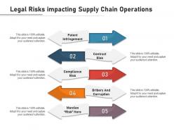 Legal risks impacting supply chain operations