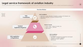 Legal Service Framework Of Aviation Industry