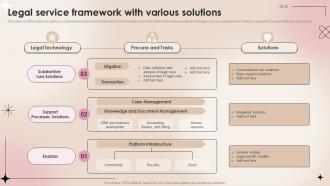 Legal Service Framework With Various Solutions
