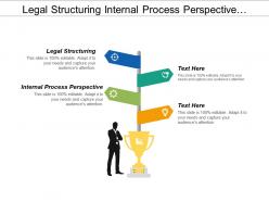 Legal structuring internal process perspective motivated prepared workforce cpb