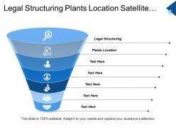 Legal Structuring Plants Location Satellite Location International Location