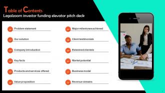 Legalzoom Investor Funding Elevator Pitch Deck Ppt Template Idea Downloadable