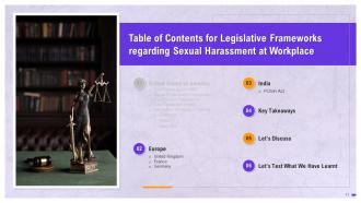 Legislative Frameworks for Prevention of Sexual Harassment at Workplace Training Ppt Interactive Unique
