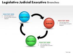 Legislative Judicial Executive Powerpoint Presentation Slides
