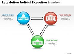 Legislative judicial executive powerpoint presentation slides