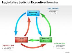 Legislative judicial executive powerpoint presentation slides