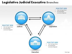 Legislative judicial executive powerpoint presentation slides