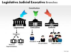 Legislative judicial executive powerpoint presentation slides