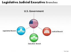 Legislative judicial executive powerpoint presentation slides