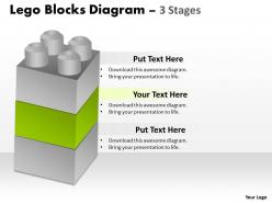 Lego blocks diagram 3 stages