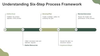 LEGO Blocks For Six Step Process Visualization PPT Information AT Visual Editable