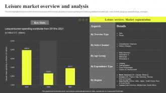 Leisure Market Overview And Analysis Hospitality Industry Report IR SS