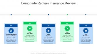 Lemonade Renters Insurance Review In Powerpoint And Google Slides Cpb
