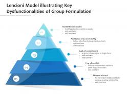 Lencioni model illustrating key dysfunctionalities of group formulation