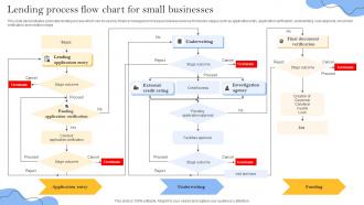 Lending Process Flow Chart For Small Businesses