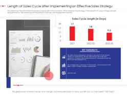 Length Of Sales Cycle After Implementing An Effective Sales Strategy Strategy Effectiveness Ppt Ideas