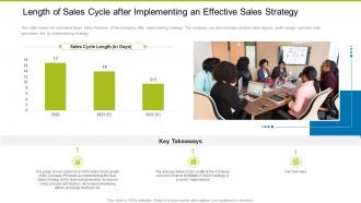 Length Of Sales Cycle After Implementing Building Effective Sales Strategies Increase Company Profits