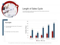 Length Of Sales Cycle New Age Of B To B Selling Ppt Portfolio Rules