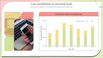 Less Contribution Of Converted Leads Effective Lead Nurturing Strategies Relationships