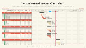 Lesson Learned Process Powerpoint PPT Template Bundles Multipurpose Informative