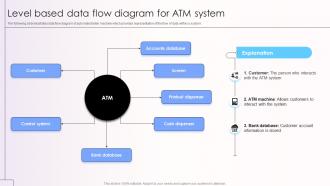 Level Based Data Flow Diagram For ATM System