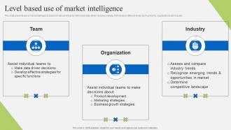 Level Based Use Of Market Intelligence Implementation Of Market Intelligence