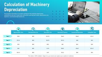 Level of automation calculation of machinery depreciation
