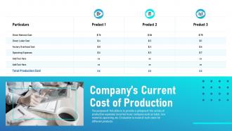 Level of automation companys current cost of production