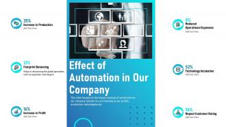 Level of automation effect of automation in our company