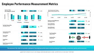 Level of automation employee performance measurement metrics