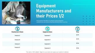 Level of automation equipment manufacturers and their prices ppt slides outline