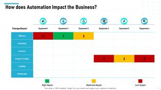 Level of automation how does automation impact the business