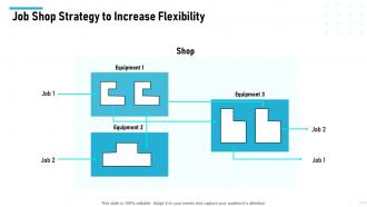 Level of automation job shop strategy to increase flexibility