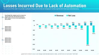Level of automation losses incurred due to lack of automation