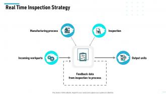Level of automation real time inspection strategy ppt slides image