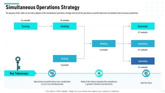 Level of automation simultaneous operations strategy ppt slides aids