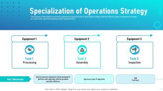 Level of automation specialization of operations strategy ppt slides shapes